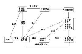 第一營銷網 從壞賬清收到業務增長的全流程營銷制度構建