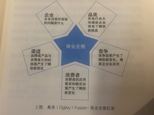 小預(yù)算撬動(dòng)大市場(chǎng) 精準(zhǔn)策劃高效營(yíng)銷活動(dòng)的實(shí)戰(zhàn)指南