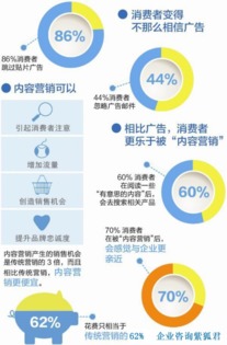 2017年邵陽市場營銷策劃 洞察本地廣告市場發展趨勢與應對策略