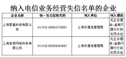 監(jiān)管趨嚴(yán)！三季度40家企業(yè)因違規(guī)被納入電信業(yè)務(wù)經(jīng)營(yíng)不良名單